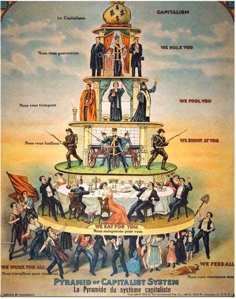 Le Capitalisme Pyramide 的图像结果