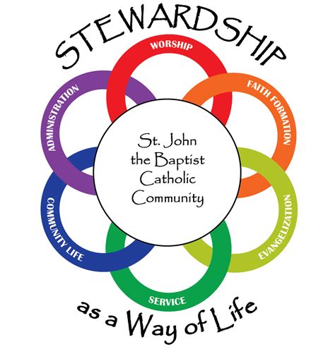 Quotes On Stewardship By Saints. QuotesGram