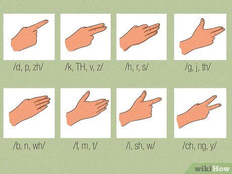 Image result for Types of Sign Language