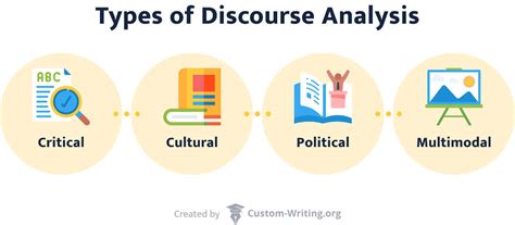 Discourse Analysis Example 的图像结果