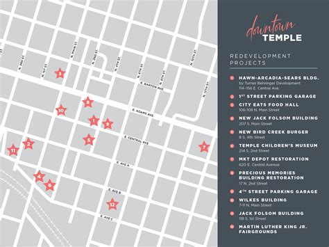 Temple Texas Area Map More