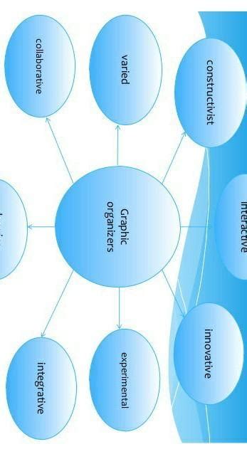analyze the characteristics of philosophy by expanding the graphic ...