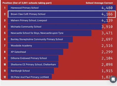 TTRS Maths 的图像结果