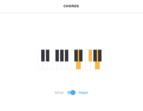 Image result for Virtual Musical Instruments