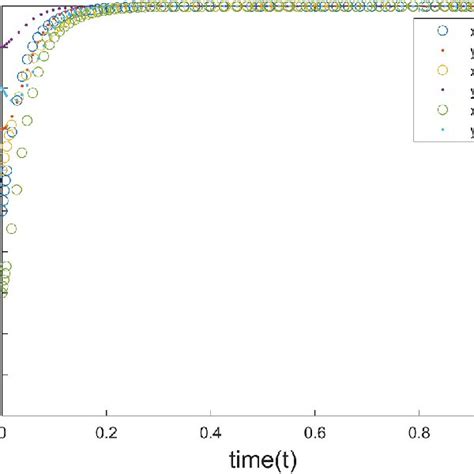 Evolution Simulation Process 的图像结果