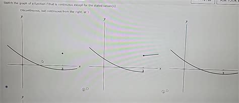 Image result for Continuous Function Graph