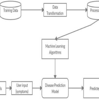 Image result for Working of Random Forest Algorithm