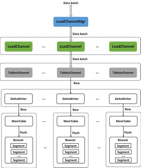 Image result for Stream Load
