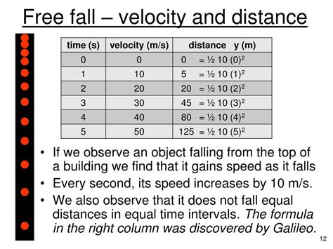 Image result for Free Fall Constant