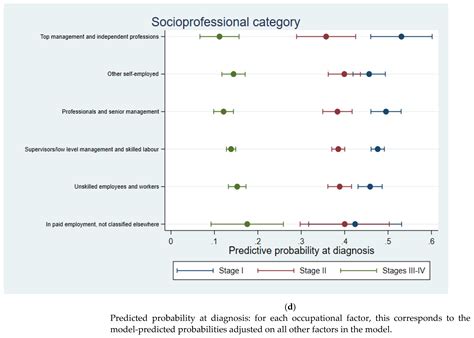 Occupational Factors and Socioeconomic Differences in Breast Cancer ...