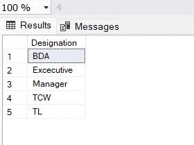 Intersect in SQL 的图像结果
