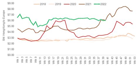 BAI Index: It’s all about perspective: A muted peak is in the cards
