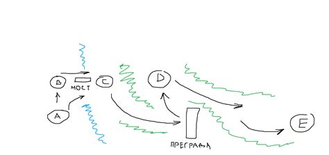 Секретная база — Teletype