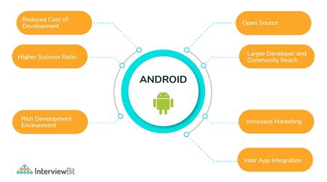Image result for Remote Android Developer Salary