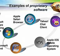 Image result for Proprietary