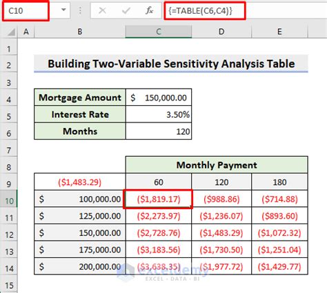 Image result for Sensitivity Table Excel Two Variable
