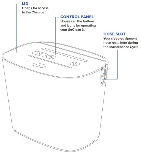 Image result for SoClean Manual