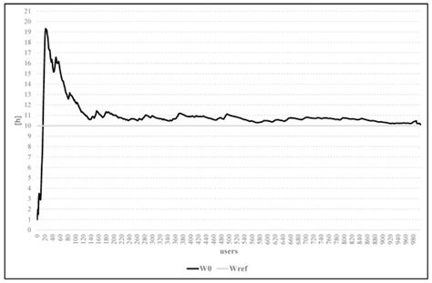 Performance Analysis of a Repairable Production Line Using a Hybrid ...