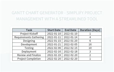 Image result for Gantt Chart Generator