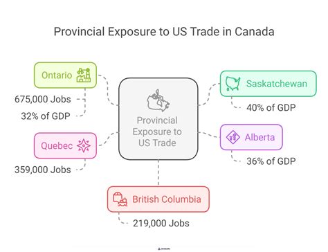 Canada and Us Trade 的图像结果