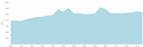 Egypt Energy Situation - energypedia