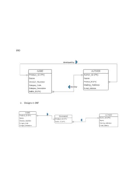 Normalization of ERD 的图像结果