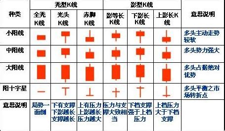 如何看懂k线图,新手如何看k线图,k线图入门_大山谷图库