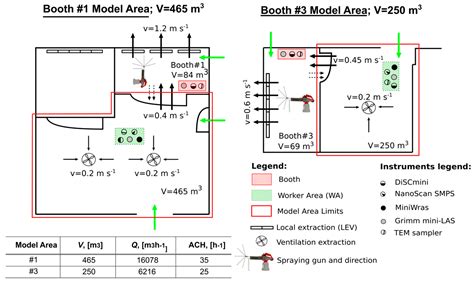 Modeling of High Nanoparticle Exposure in an Indoor Industrial Scenario ...