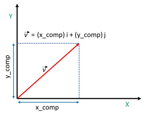 Image result for User-Defined Methods in Python