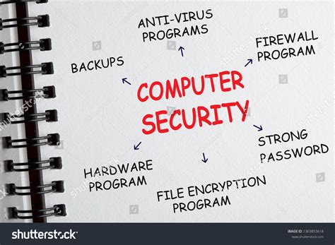 Define Computer Security 的图像结果