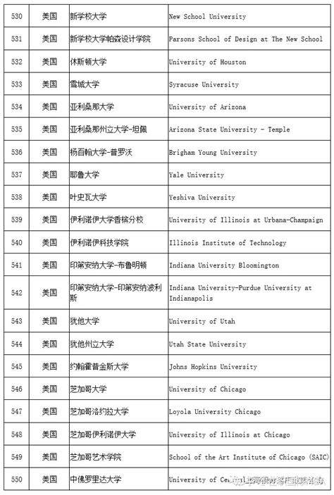 上海高水平院校落户名单！马来西亚20所大学上榜！ - 知乎