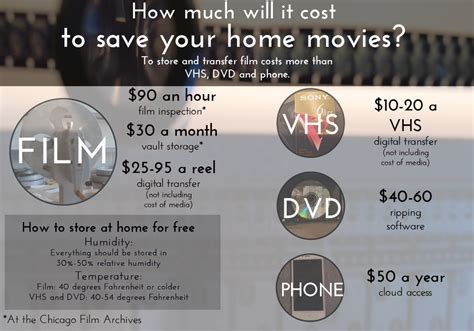 Image result for Return Capture Video