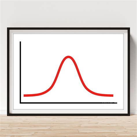 Normal Distribution Poster 的图像结果