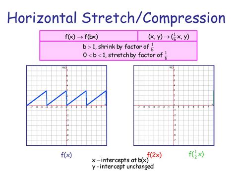 Compression vs Stretch Graphing 的图像结果