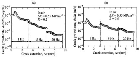 Mode I Fatigue of Fibre Reinforced Polymeric Composites: A Review