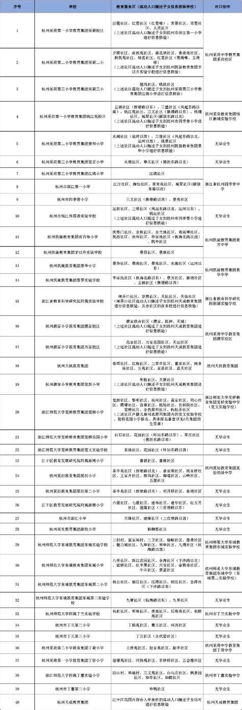 江干保安公司参加采荷街道精品童装市场安全事故联合演练活动--杭州市保安协会