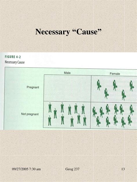 Image result for Geography Research Methods