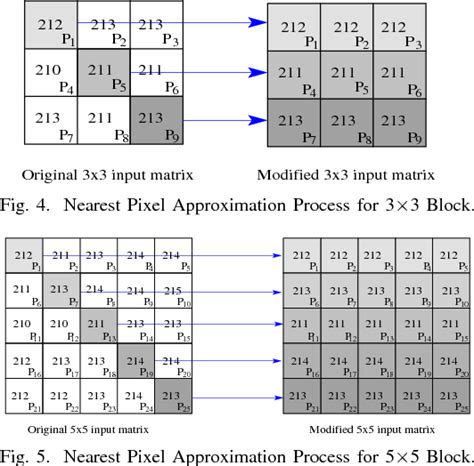 Image result for Sensor Format