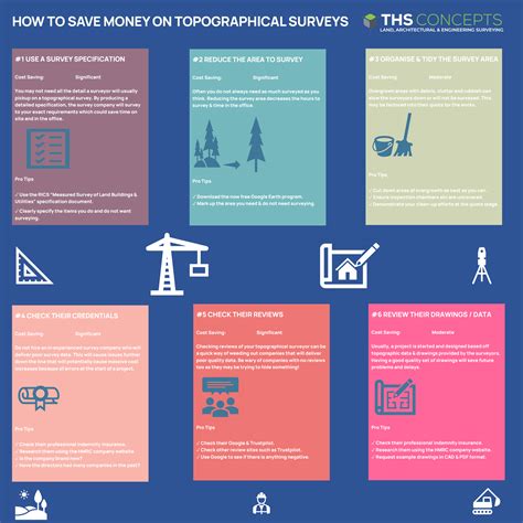 2026 Guide - How Much Topographical Land Surveys Cost?