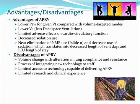 Aprv Pressure Time Graph 的图像结果