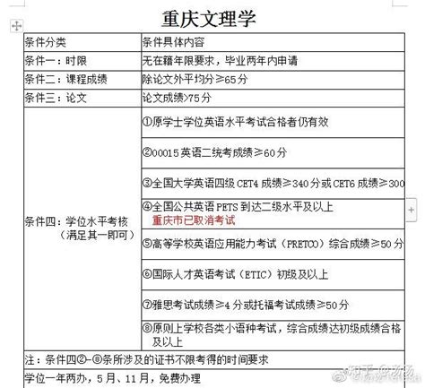 重庆自学考试是什么？有什么特点 - 重庆知玉教育