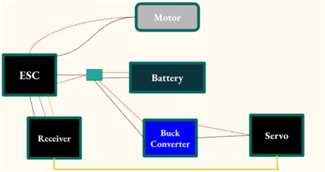 Demystifying Buck Converters: The Voltage Step-Down Solution