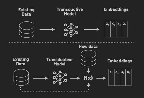 Image result for Graph Convolutional Neural Networks