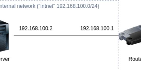 OpenBSD Router 的图像结果