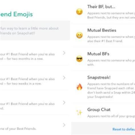 What Do The Snapchat Emojis Mean Eyes Emoji Snapchat