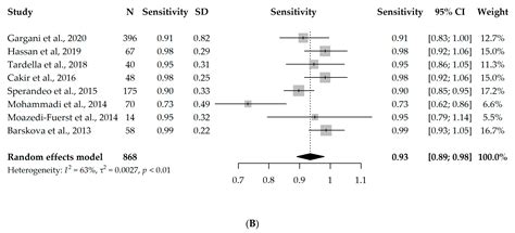 Pulmonary Ultrasonography in Systemic Sclerosis-Induced Interstitial ...