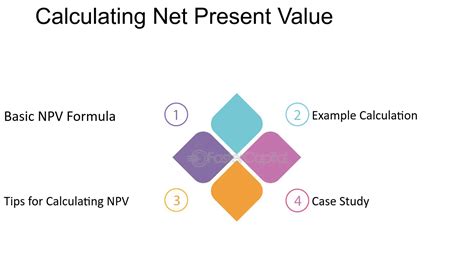 NPV Explained 的图像结果