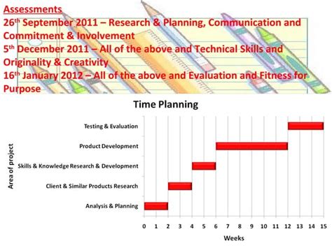 Image result for Timing Plan Example