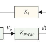 Image result for Block Diagram of Current Loop in Control System