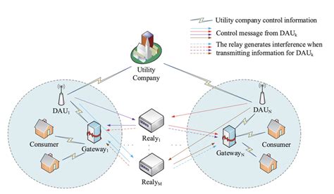Collaborative Communication Model 的图像结果